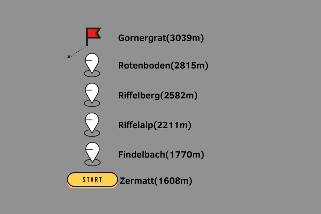Gornergrat route